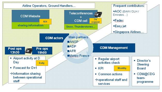 U:\90_Doc travail\CDM\Master ENAC\Collaborative information sharing.jpg